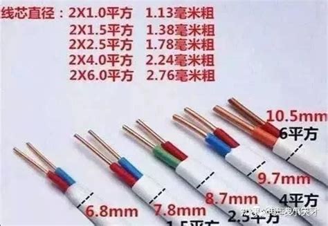 电线的安全载流量是多少？常用电线能带多少功率的电器？ 知乎