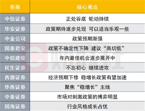 A股年内最佳机会？投资主线有哪些？十大券商策略来了天天基金网