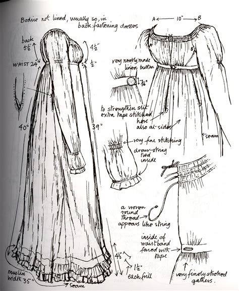 LJ Regency Musings Regency Era Fashion Regency Dress Historical Fashion