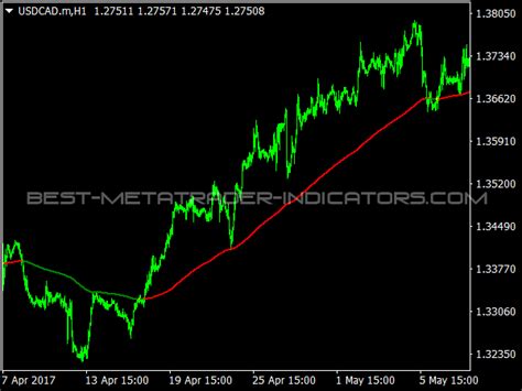 Xp Moving Average Mt Indicators Mq Ex Best Metatrader