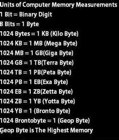 File sizes, conversion chart, kilobyte, kb, megabyte, mb, gigabyte, gb ...