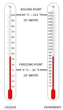 Thermometer Drawing Celsius