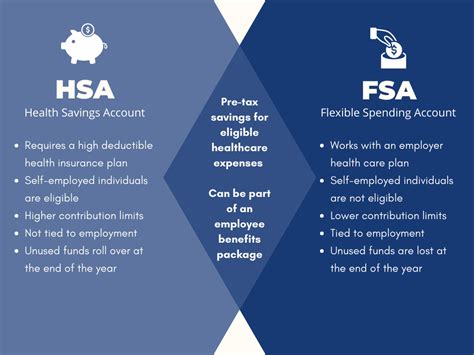 Hsa Tax Benefits Alfy Louisa