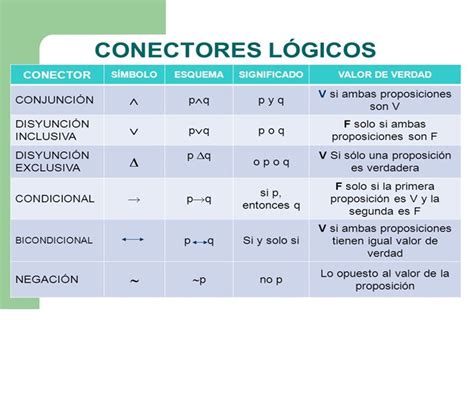 LÓgica Proposicional LÓgica Proposicional