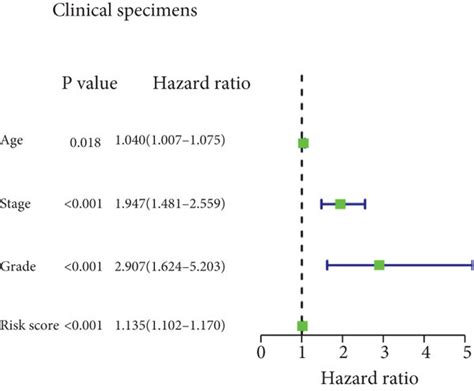 Independent Prognostic Value Of The Pten Mutational Status Associated