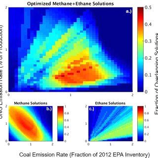 A Fraction Of Total Number Of Monte Carlo Simulations That Fulfills