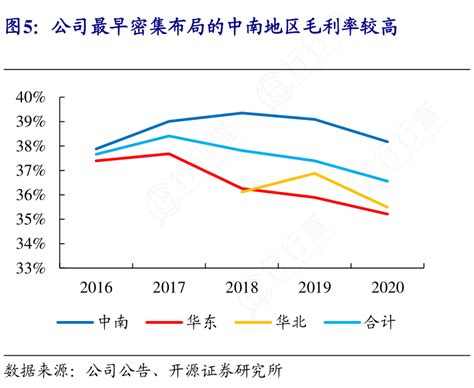 想问下各位网友公司最早密集布局的中南地区毛利率较高具体情况行行查行业研究数据库