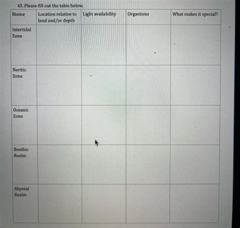 Solved Please Fill Out The Table Below