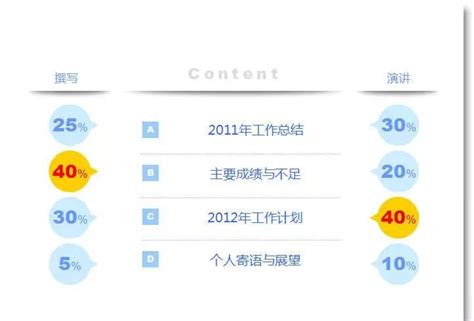 年终总结ppt示例怎么写3分钟学会写年终总结 昊阳知识网