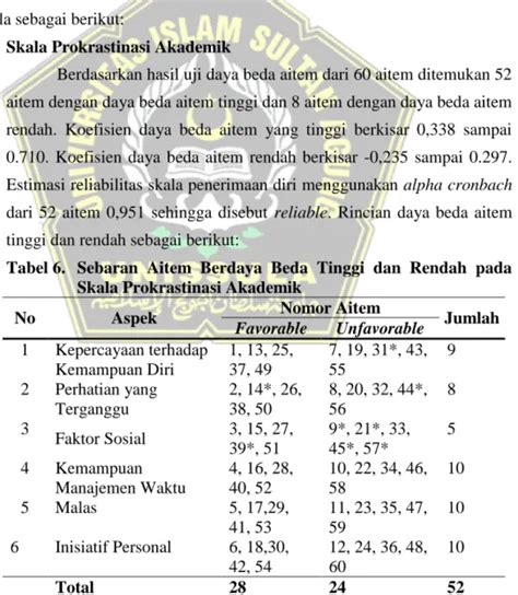 Hubungan Antara Motivasi Belajar Dengan Prokrastinasi Akademik Pada Mahasiswa Psikologi