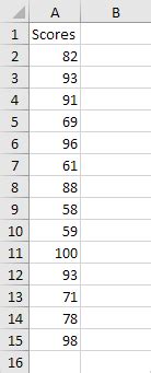 Descriptive Statistics in Excel - Step by Step Tutorial