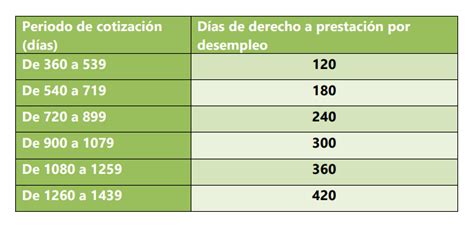 Cuantos Dias Tienes Para Darte De Alta En El Paro SomosPymesUnidas Es