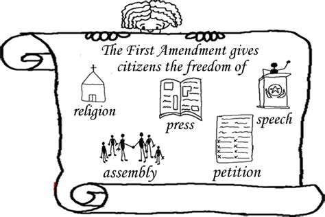 Bill Of Rights Us Constitution