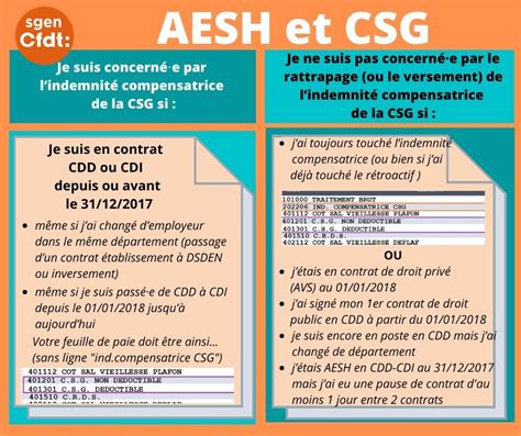 Revalorisation Des Aesh On Avance Sgen Cfdt Aquitaine