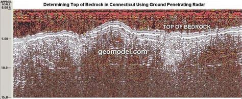 What Is Ground Penetrating Radar Gpr Frequently Asked Questions Faq