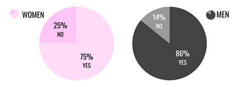 The Best Sex Toys For Solo Play And Couples