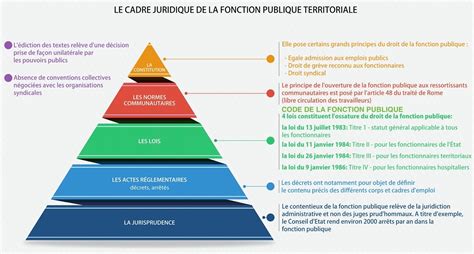 Quel Cadre Juridique Les M Tiers Territoriaux