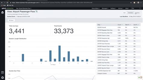 Splunk Business Flow Introduction And Demo Somerford Youtube