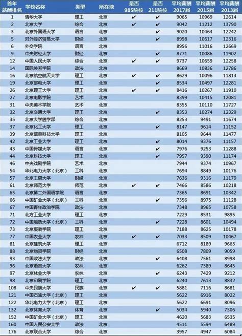 2018毕业生薪酬榜：这些专业平均月薪不到3k 行业分析报告 经管之家原人大经济论坛