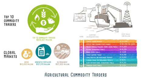 Agricultural Commodity Trading Etc Group