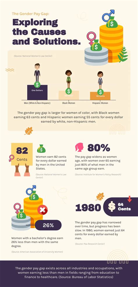 Clean Gender Pay Gap Infographic Template Venngage