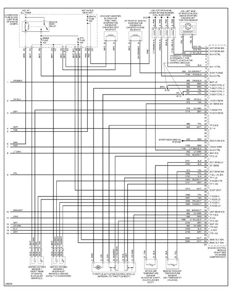 Saturn Sl Fuse Box Diagram