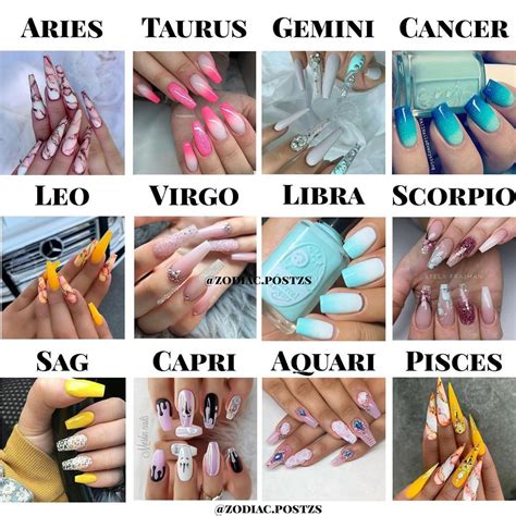 Zodiac Astrology Nail Art ~ Nail Art Ideas