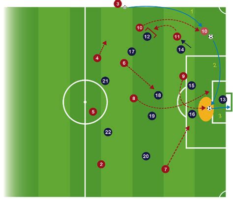 Proceso de Entrenamiento y Progresión Metodológica de las Jugadas a