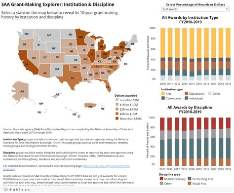 SAA Grant Making Explorer Institution And Discipline NASAA
