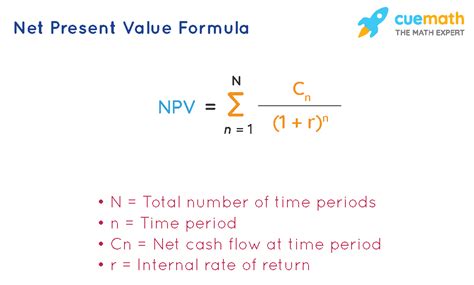 Net Present Value NPV Definition And How To Use It In 56 OFF