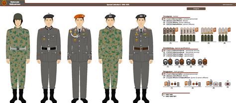 Ddr Nva Early East German Paratrooper Sc1 By Daky Illustrations