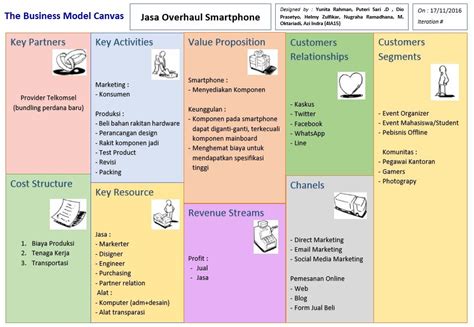 Bisnis Model Canvas Terdiri Dari Pulp