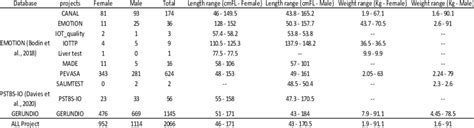 Number Of Yellowfin Tuna Thunnus Albacares Included In The Analysis Download Scientific