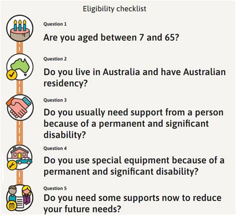 This Is How Ndis Is Supporting Funding People With Autism