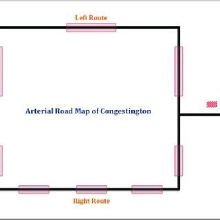 Arterial road map of the hypothetical city. | Download Scientific Diagram