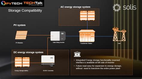 Solis Launches The Most Powerful Kw String Inverter For Utility