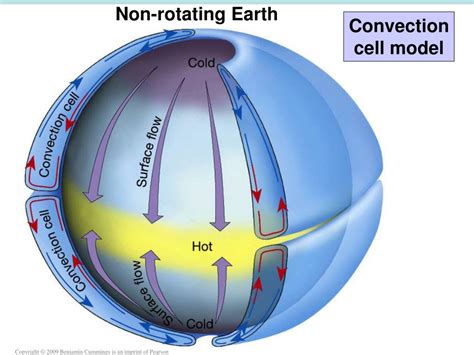Ppt 015 Atmospheric Science And Air Pollution Ch 13 Powerpoint