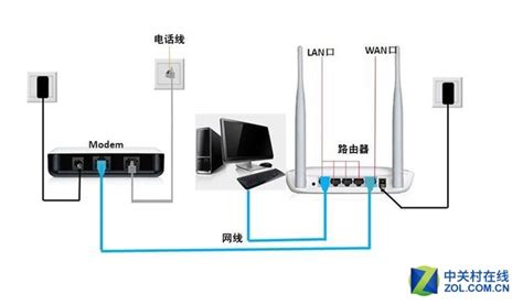 Netgear无线路由器设置 详细教程方案