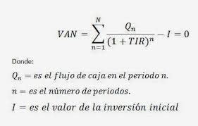 Tasa Interna De Retorno Tir Generam S