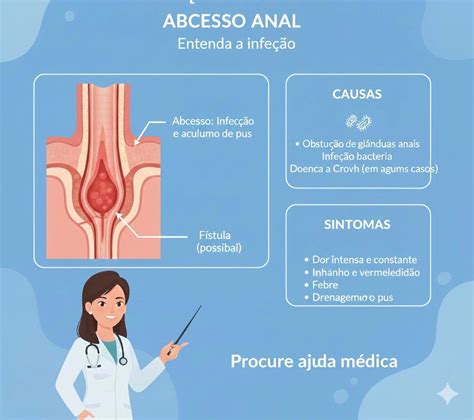 O Que Causa O Abscesso - Abscesso anorretal ou abscesso anal: causas, sintomas, tratamento - Dra ...