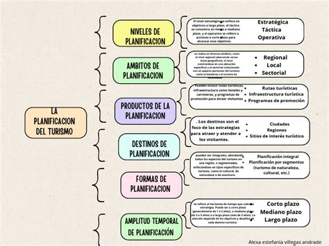 Cuadro Sinóptico Proyecto Moderno Colores Pastel 2 Descargar Gratis