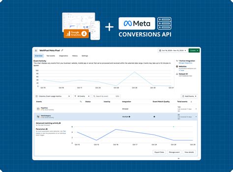 How to Integrate Magento 2 with the Meta Pixel Conversions API? - WeltPixel