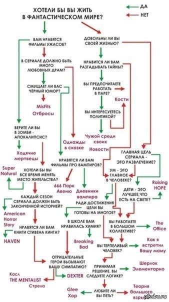 Сериалы | Пикабу