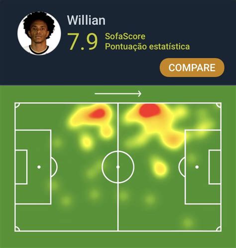 Sofascore Brazil On Twitter Brasileir O Willian Entre Os