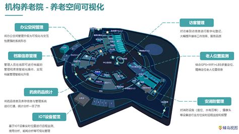 智慧养老解决方案：为养老院提供可视化管理功能 蜂鸟视图