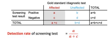 Clinical Reasoning And Evidence Based Practice Diagnostic And Screening