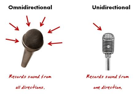 PDF UNIDIRECTIONAL Components