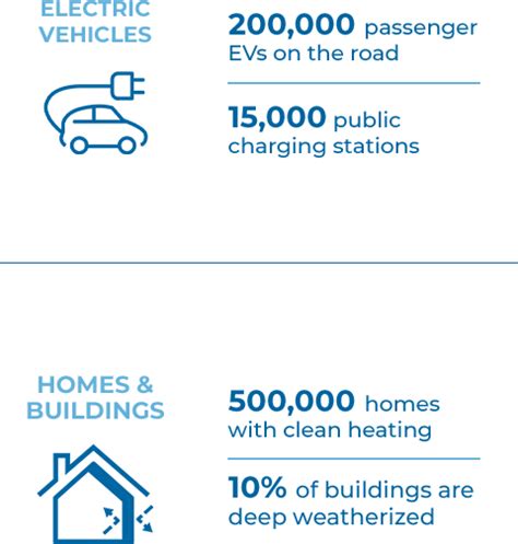 EV Simplified Homepage Massachusetts Clean Energy Center