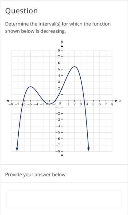 Solved Determine The Interval S For Which The Function Chegg