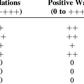 Needle Electromyography Data | Download Table